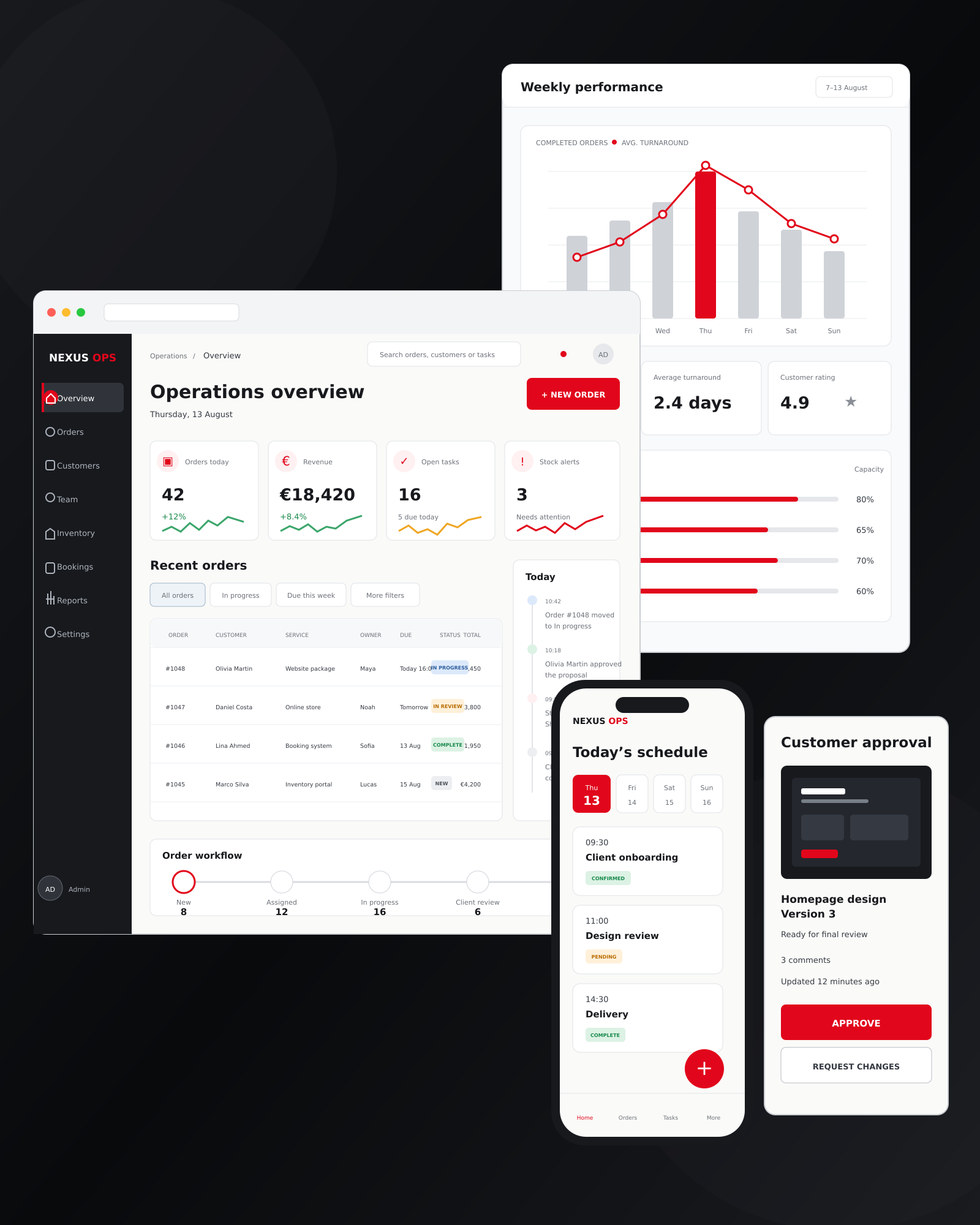 Private software built around how your business actually works.